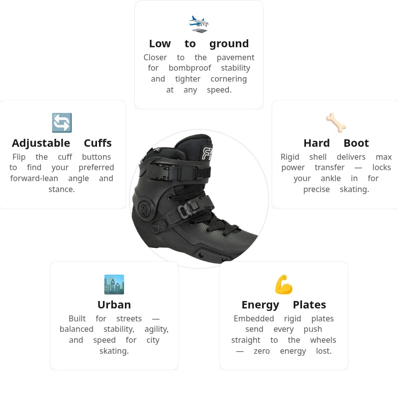 FR Neo Dual Black Boot Only