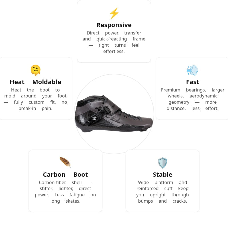 Powerslide Accel Race Ti Boot Only