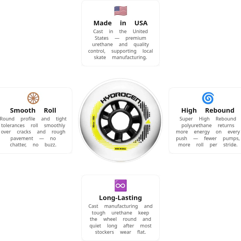 Rollerblade Hydrogen 90mm/85A Wheels (Pack of 8)